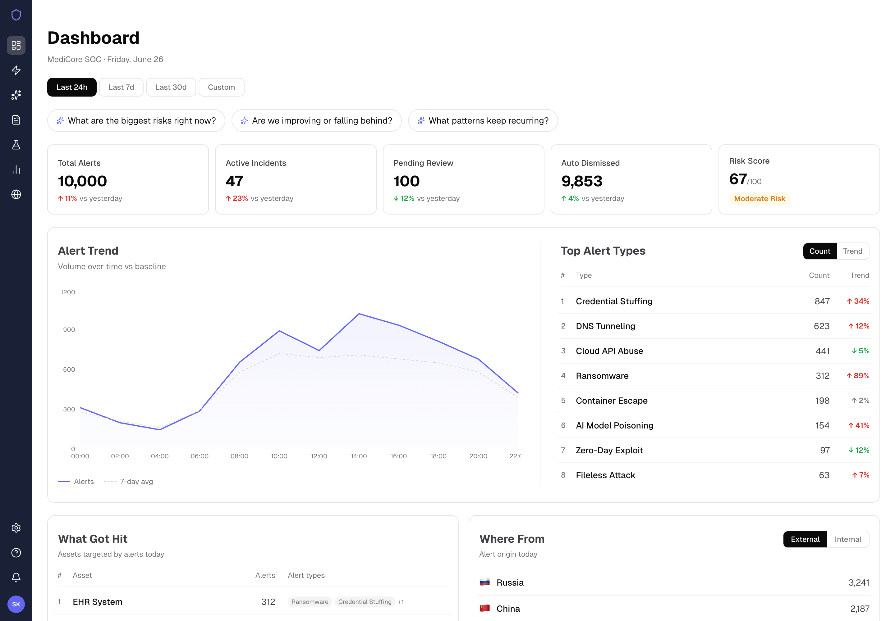 Turning alert noise into actionable AI insights security teams can trust and act on 1