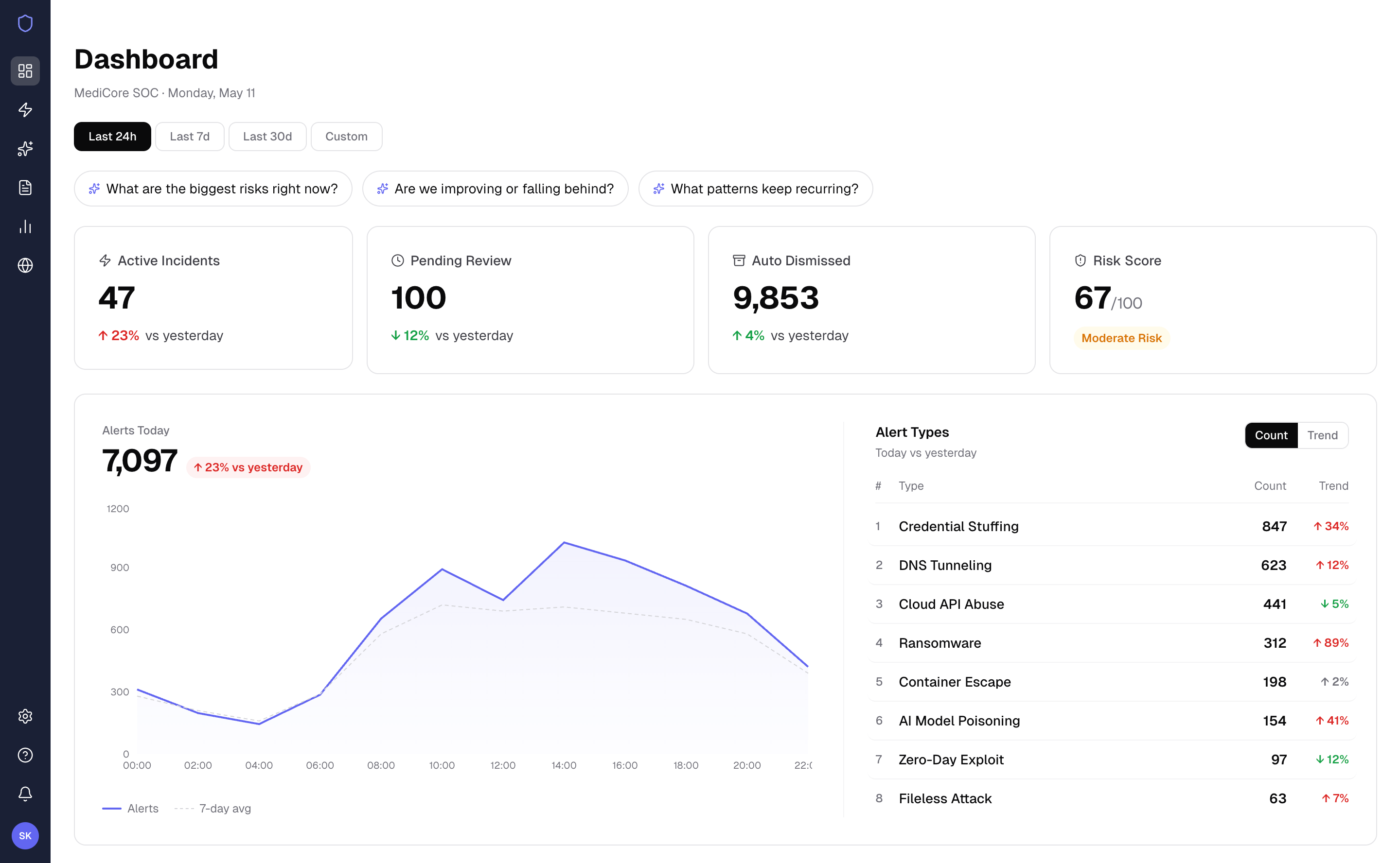 SOC risk dashboard