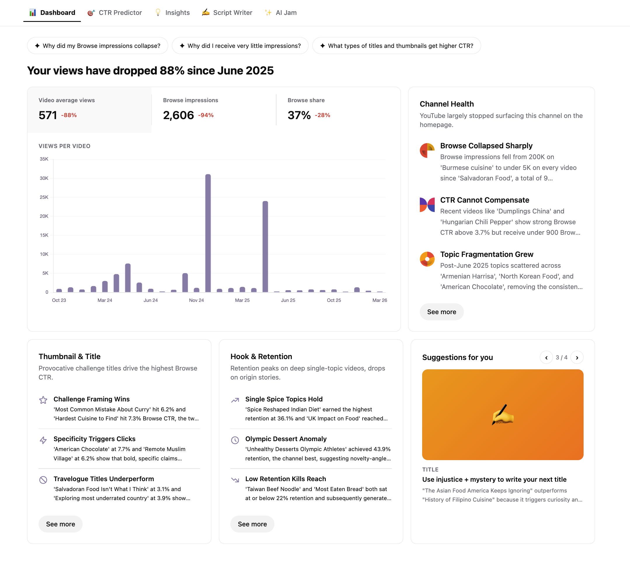 A full diagnostic that determines whether the user's channel grows, from algorithm trust to content quality.